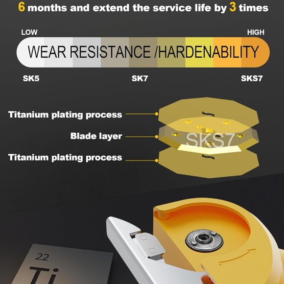 4V 2000mAh Cordless Cardboard Cutting Saw  Electric Chop Saws for Cardboard with - Picture 2 of 8